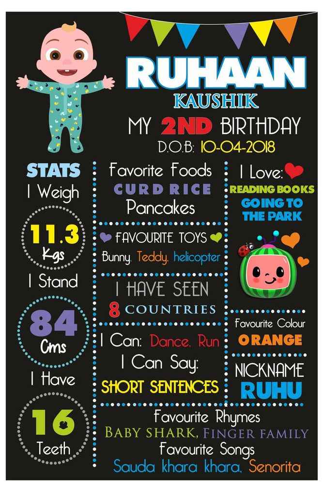 Cocomelon Theme Milestone Chalkboard
